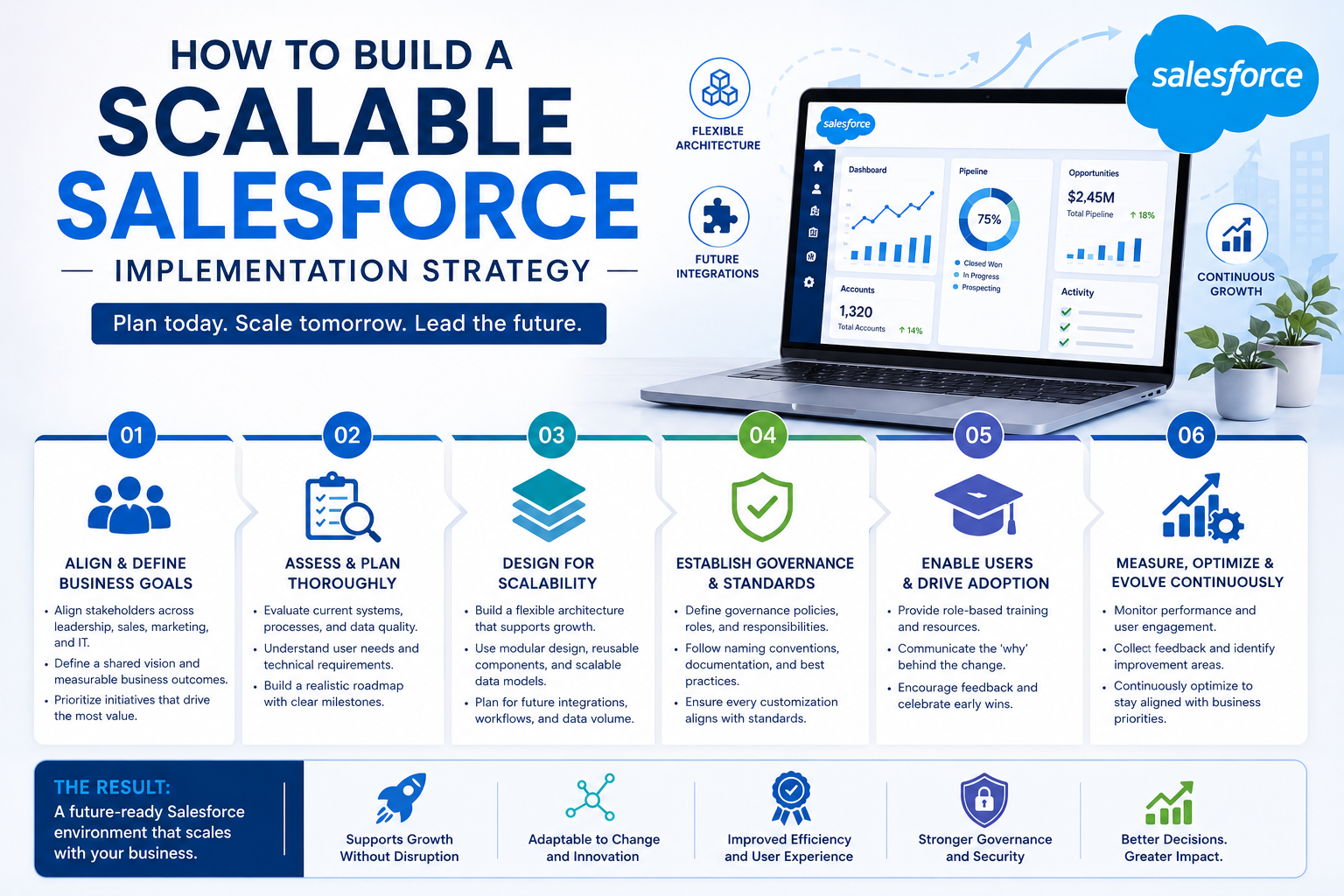 How to Build a Scalable Salesforce Implementation Strategy